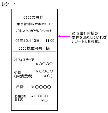 レシート