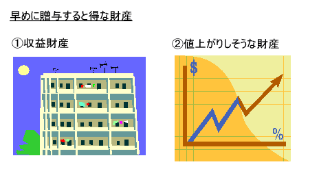 早めに贈与すると得な財産