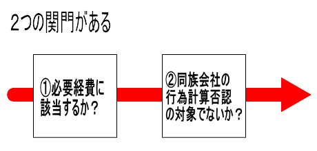 個人事業主が、自身の経営する会社に外注費の支払をした場合、必要経費にできるのか？