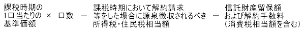 証券投資信託の受益証券