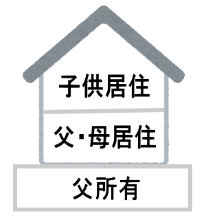 二世帯住宅（建物）が区分登記されていない