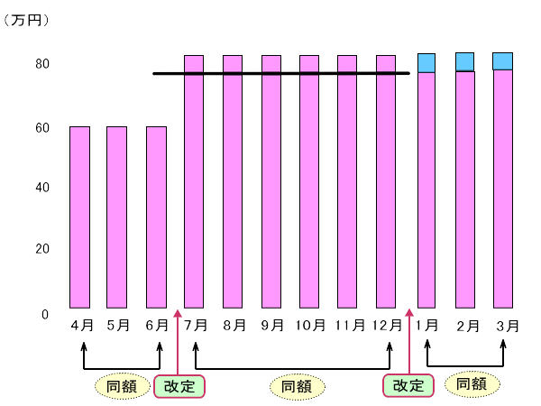 企業型DC