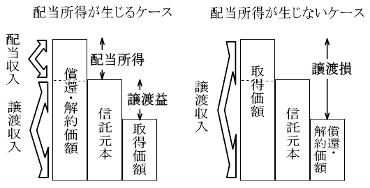 私募株式投資信託