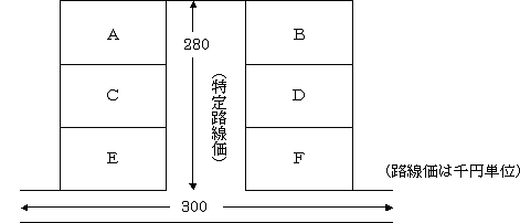 特定路線価