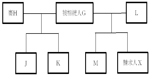 令和3年9月17日裁決